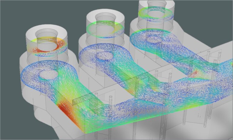 CFD