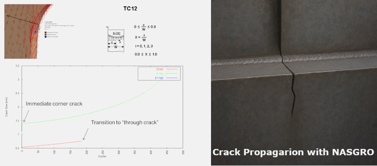 Fatigue & Fracture Mechanics